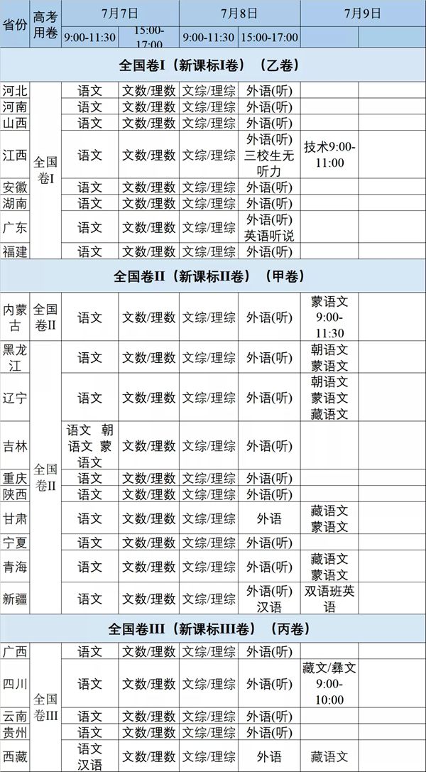 今年高考时间是什么时候 2020全国高考时间汇总