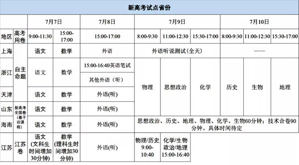 今年高考时间是什么时候 2020全国高考时间汇总