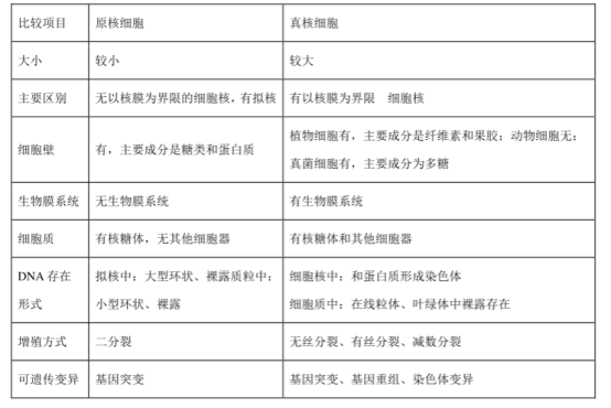 2020河北衡水高考押题冲刺模拟生物试卷【含答案】