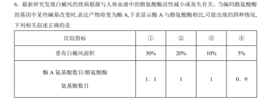 2020高考生物冲刺全真模拟卷【含答案】