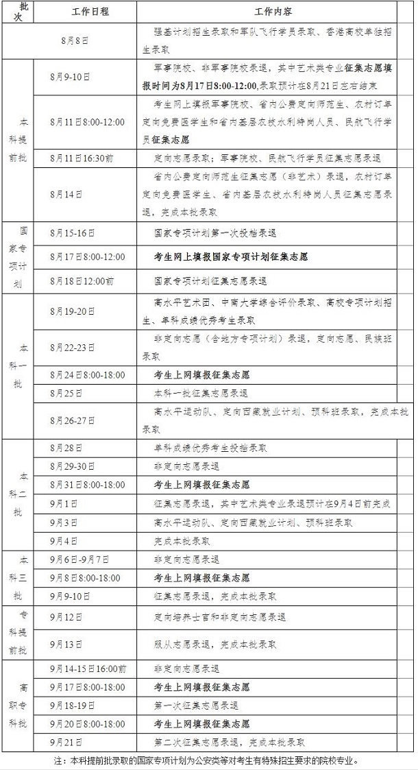 2020湖南高考二本录取时间是什么时候