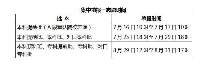 2020年河北高考本科什么时候报志愿