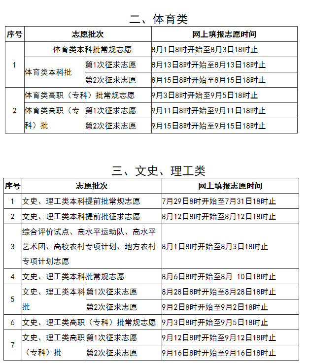 2020年福建高考专科什么时候报志愿