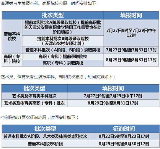 2020天津高考分数线什么时候出