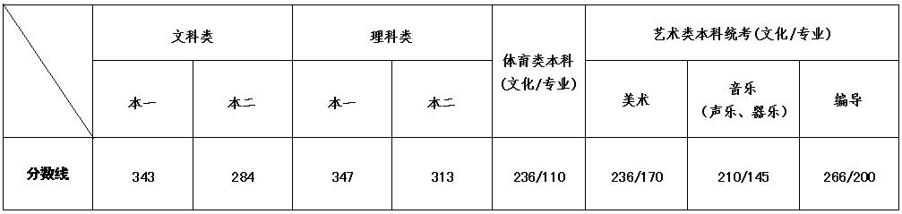 江苏二本大学排名及分数线表