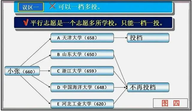 高考平行志愿填报模拟图 2021高考填报志愿示例图片