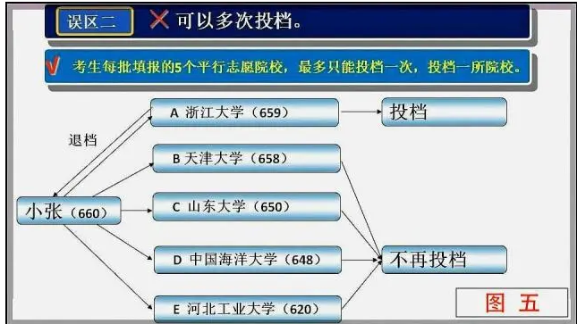 高考平行志愿填报模拟图 2021高考填报志愿示例图片