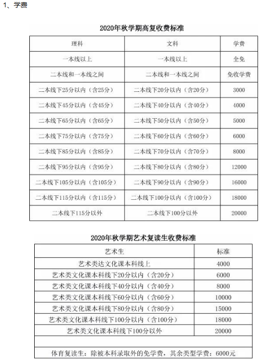 2020六安毛坦厂高三复读什么时候去报名