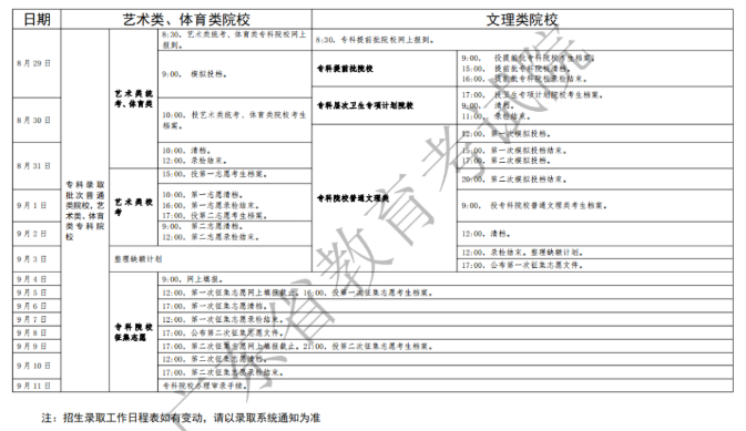 2020广东高考录取结果什么时候出来