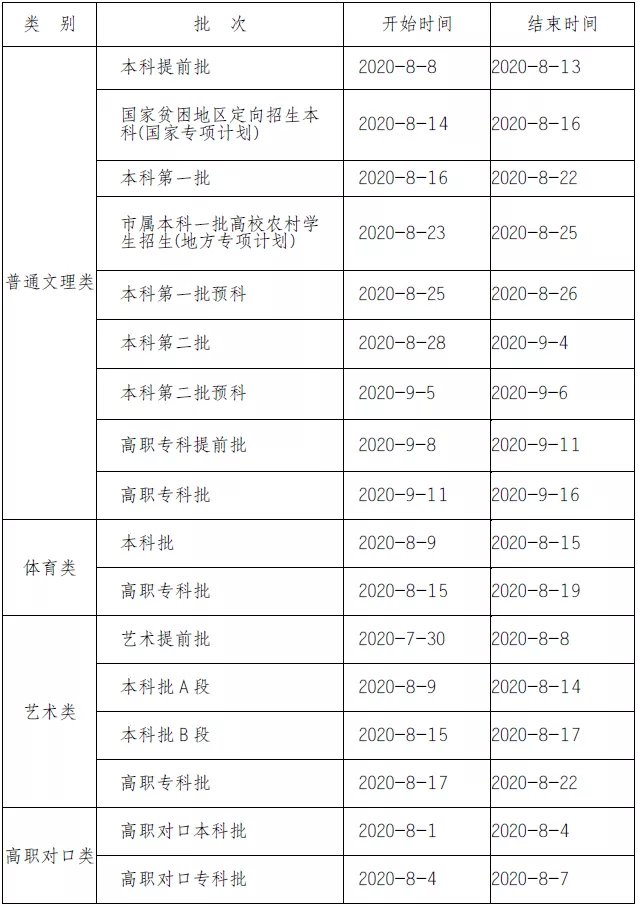 2020重庆高考录取结果什么时候出来