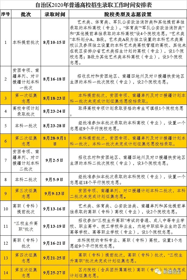 2020新疆高考录取结果什么时候出来