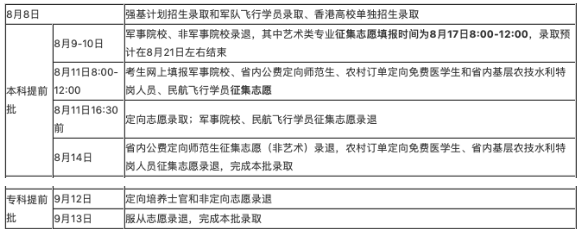 2020高考提前批结果什么时候出来