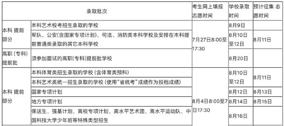 2020高考提前批结果什么时候出来