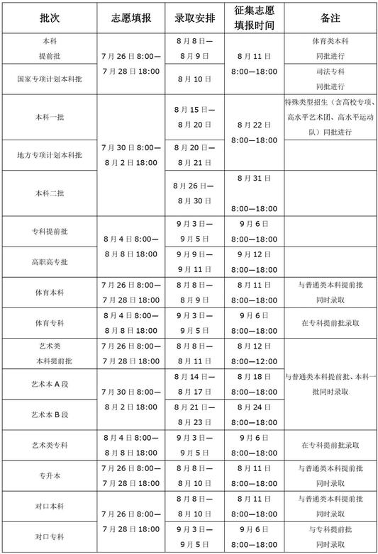 2020河南高考专科录取结果什么时候出来