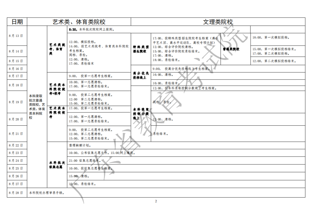 2020广东高考专科录取通知书什么时候发放