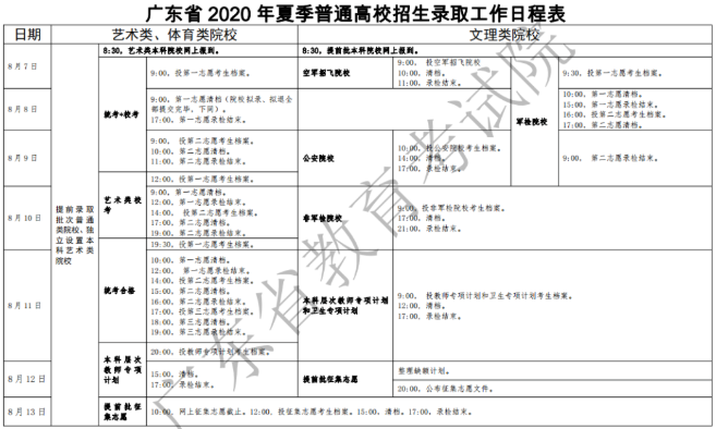 2020广东高考提前批录取结果什么时候公布