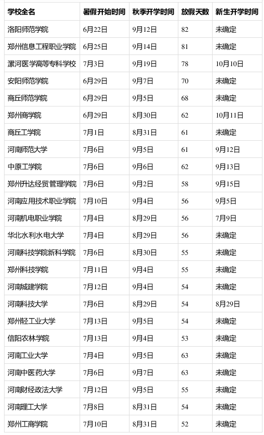 2020年河南下半年各大学什么时候开学