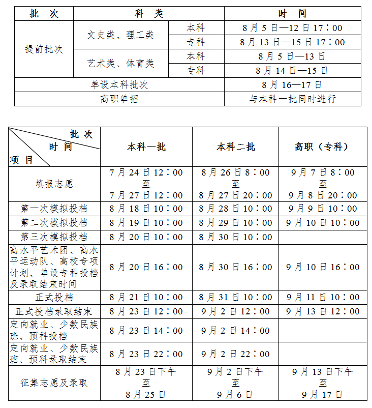 2020年陕西高考提前批录取结果什么时候出来