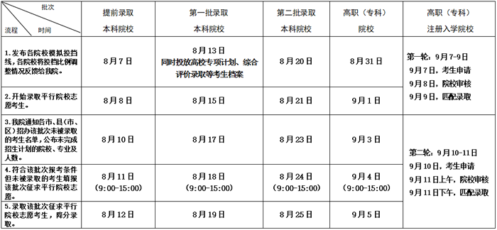 2020年江苏高考录取查询时间是什么时候