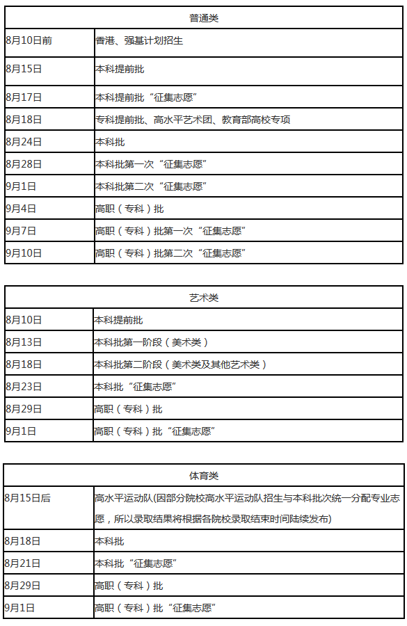 2020年辽宁高考录取查询时间是什么时候