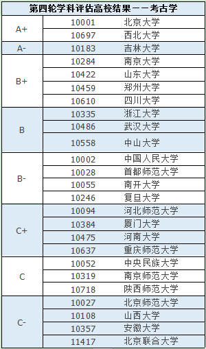 考古学专业就业方向有哪些