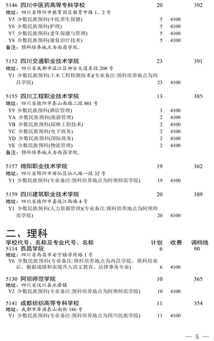 关于专科批预科未完成计划院校征集志愿的通知