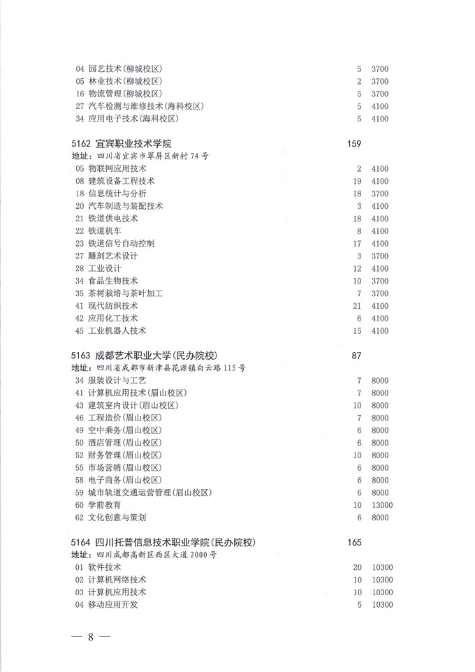 关于做好我省2020年普通高校专科层次补录志愿填报工作的通知