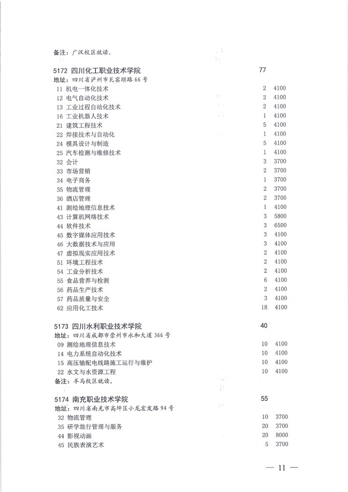 关于做好我省2020年普通高校专科层次补录志愿填报工作的通知