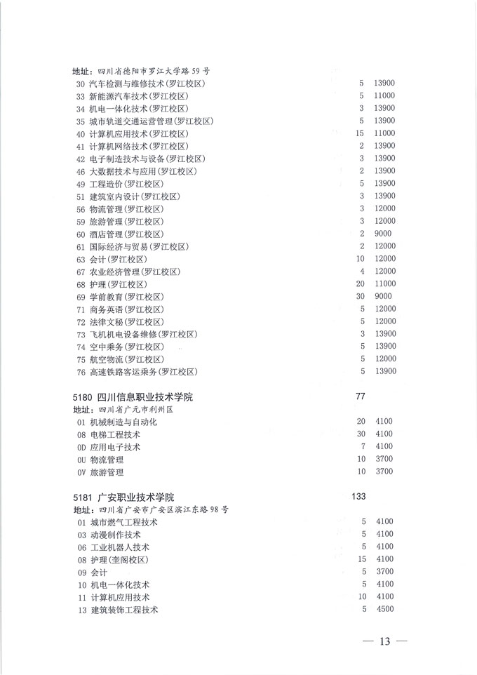 关于做好我省2020年普通高校专科层次补录志愿填报工作的通知