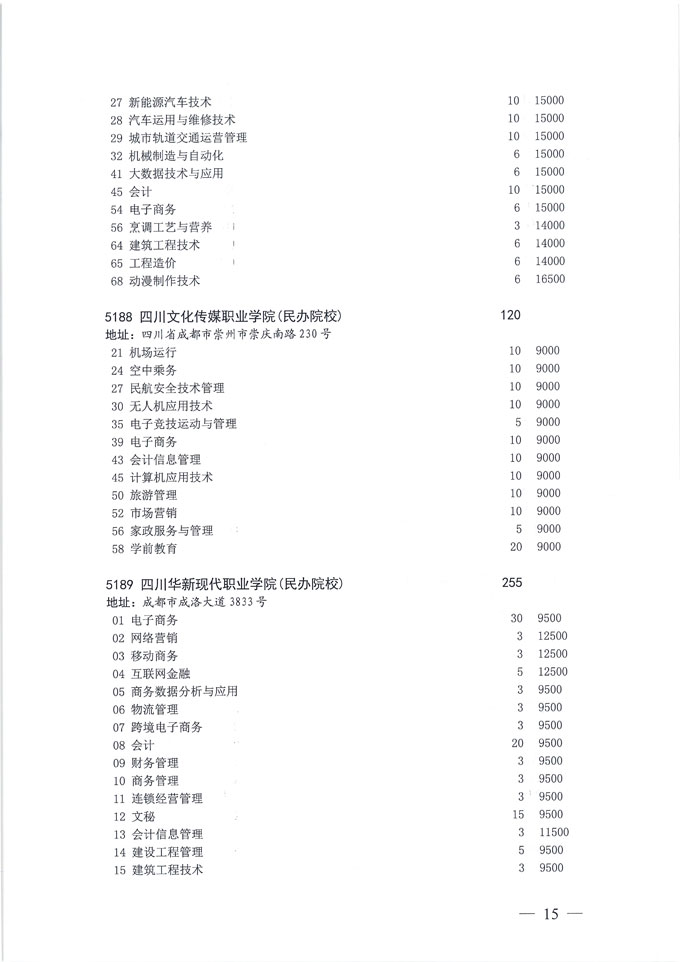 关于做好我省2020年普通高校专科层次补录志愿填报工作的通知