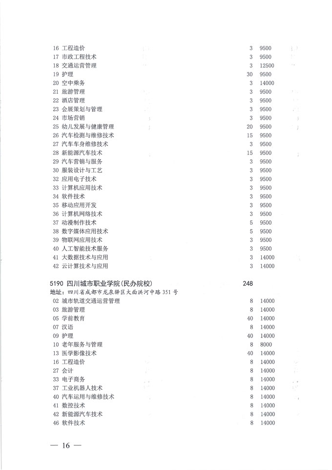 关于做好我省2020年普通高校专科层次补录志愿填报工作的通知