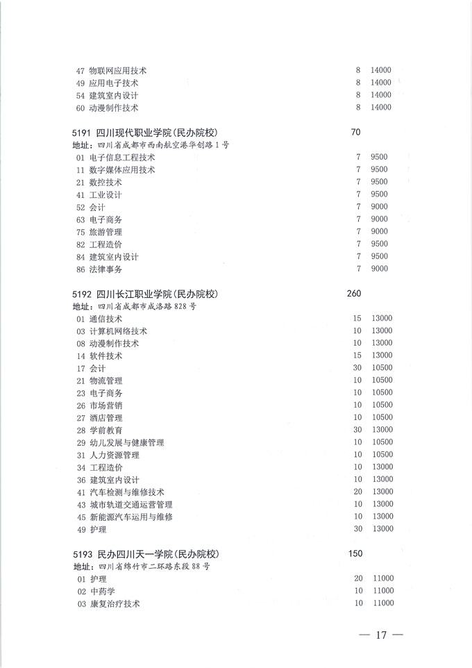 关于做好我省2020年普通高校专科层次补录志愿填报工作的通知