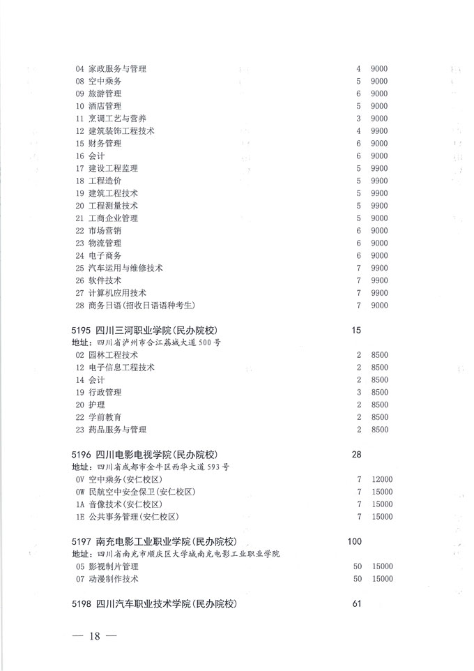 关于做好我省2020年普通高校专科层次补录志愿填报工作的通知