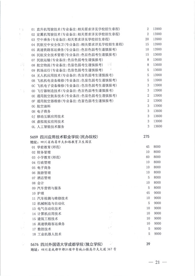 关于做好我省2020年普通高校专科层次补录志愿填报工作的通知