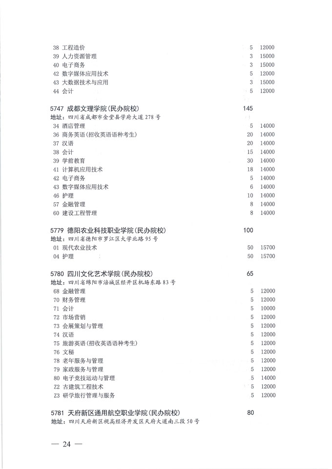 关于做好我省2020年普通高校专科层次补录志愿填报工作的通知