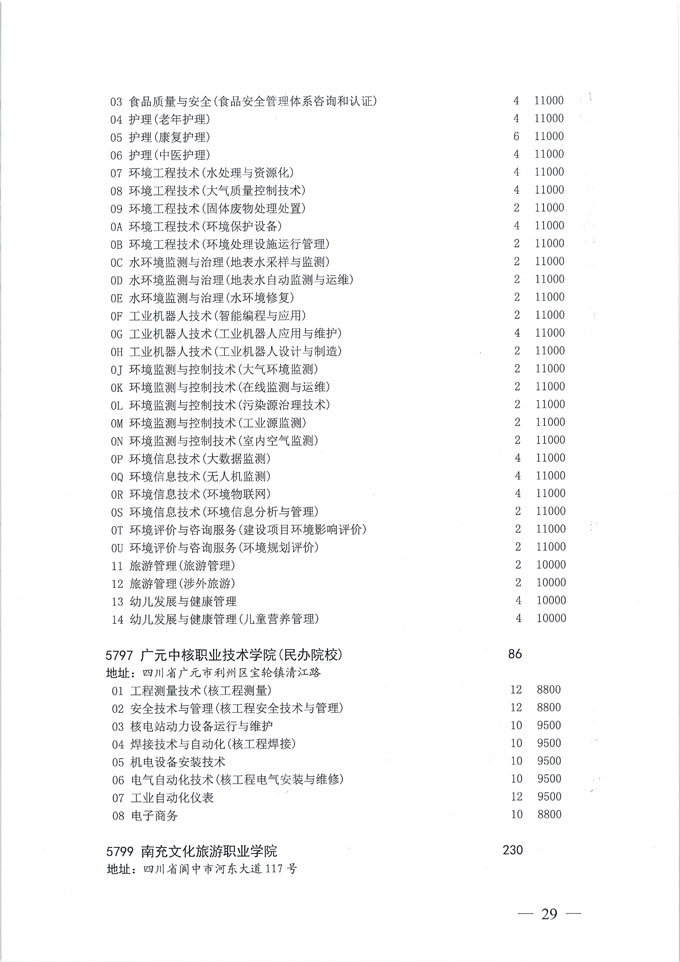 关于做好我省2020年普通高校专科层次补录志愿填报工作的通知