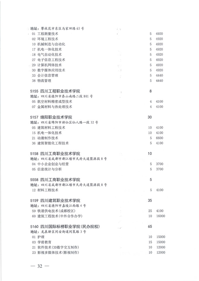 关于做好我省2020年普通高校专科层次补录志愿填报工作的通知