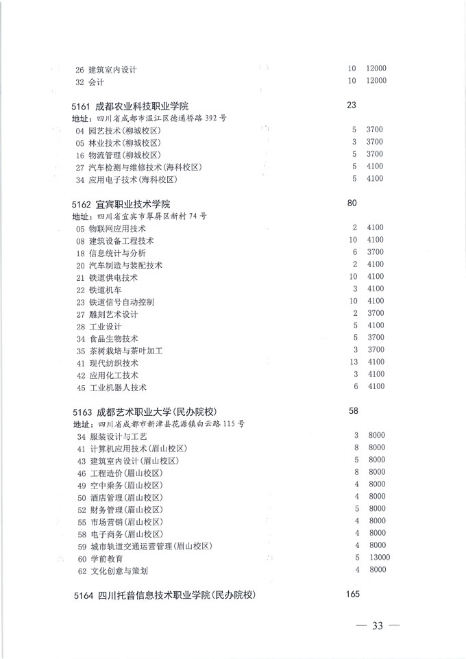 关于做好我省2020年普通高校专科层次补录志愿填报工作的通知