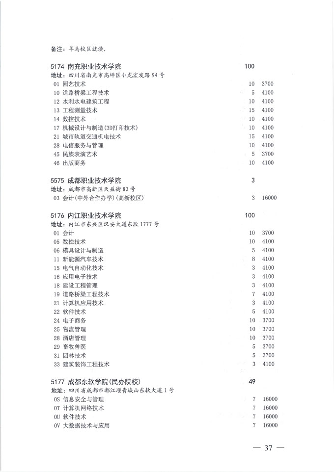 关于做好我省2020年普通高校专科层次补录志愿填报工作的通知