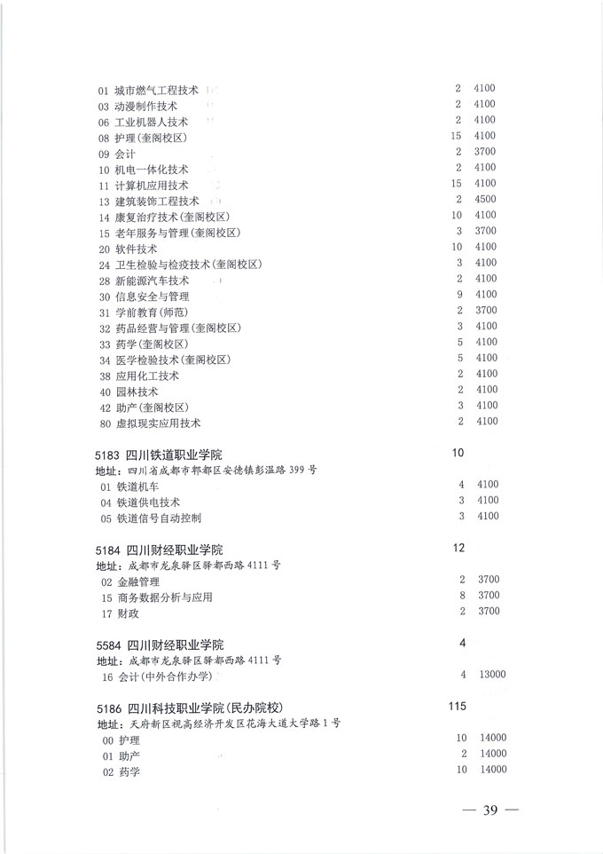 关于做好我省2020年普通高校专科层次补录志愿填报工作的通知