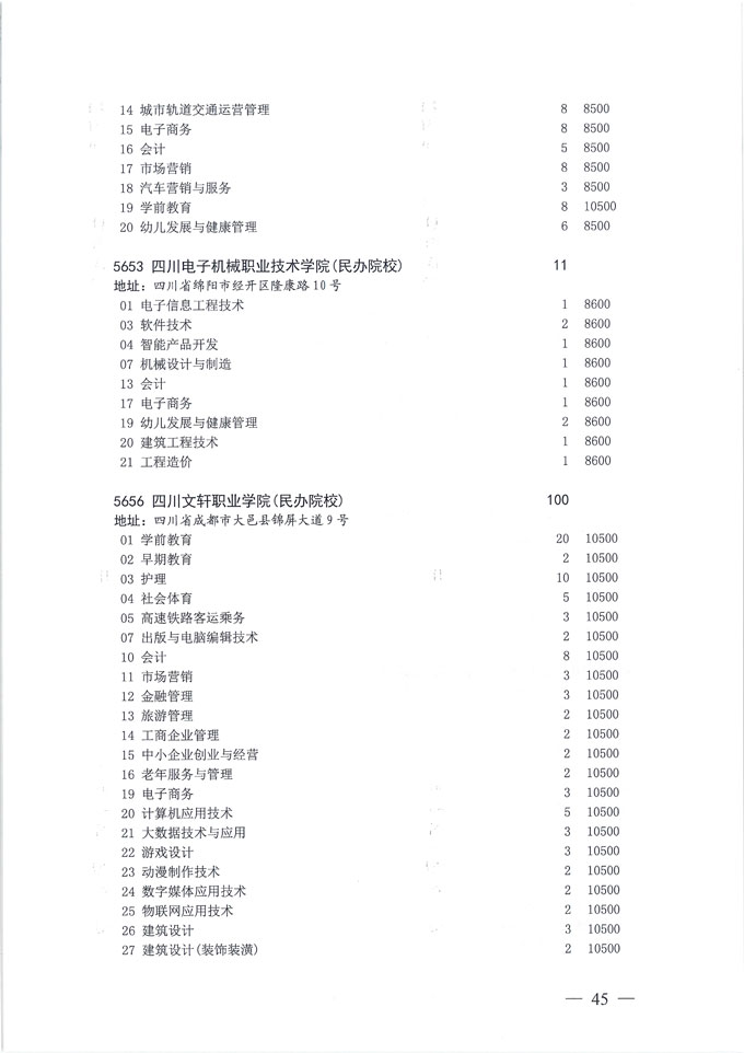 关于做好我省2020年普通高校专科层次补录志愿填报工作的通知