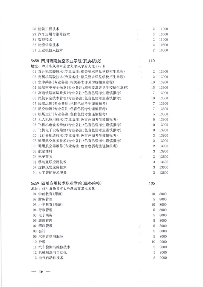 关于做好我省2020年普通高校专科层次补录志愿填报工作的通知