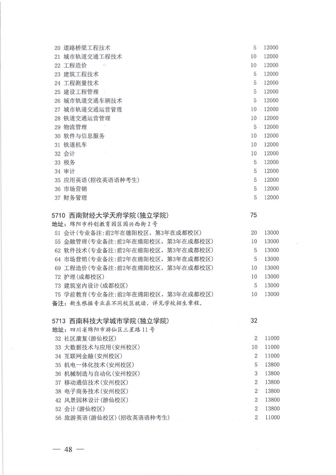 关于做好我省2020年普通高校专科层次补录志愿填报工作的通知