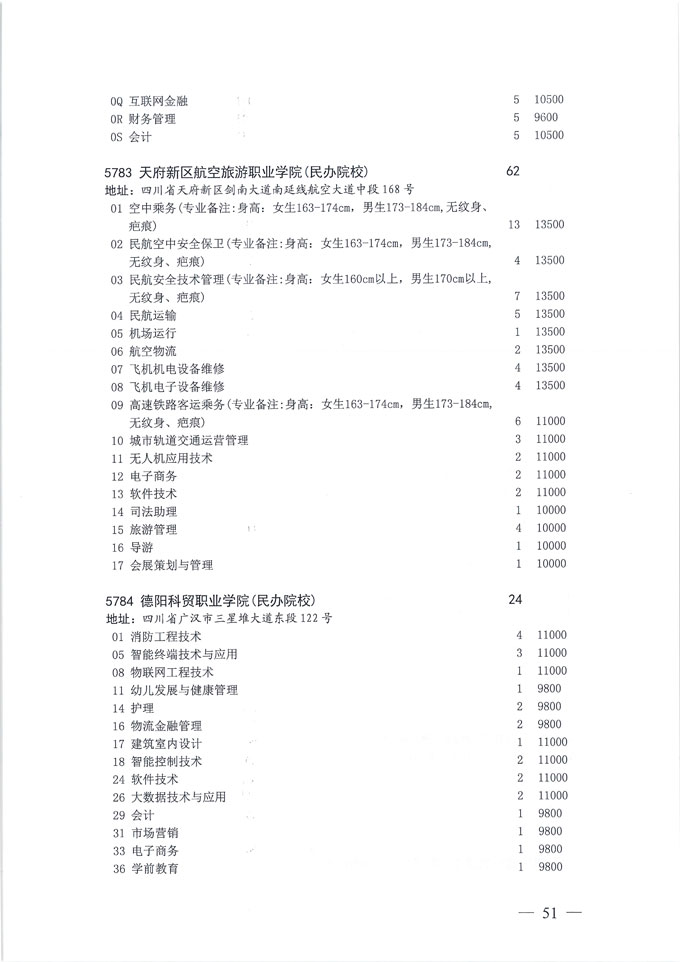 关于做好我省2020年普通高校专科层次补录志愿填报工作的通知