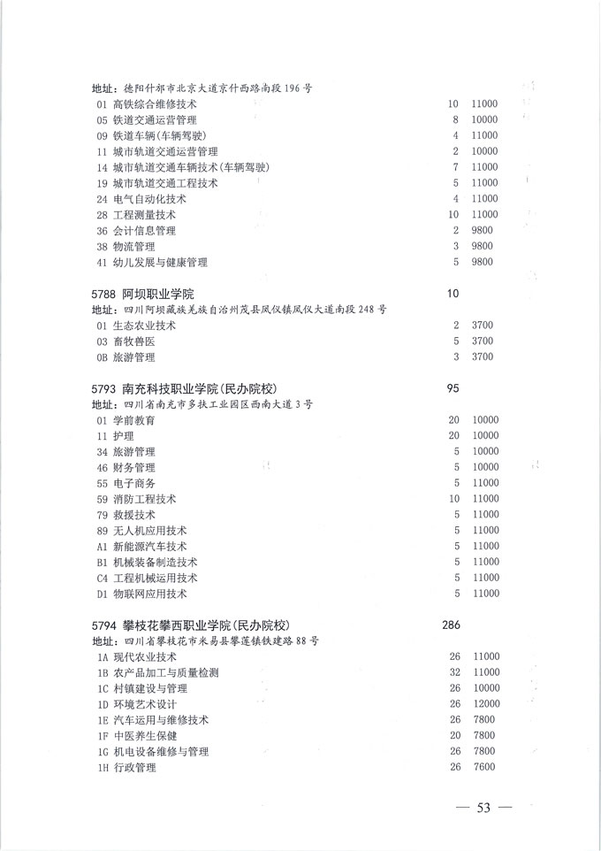 关于做好我省2020年普通高校专科层次补录志愿填报工作的通知