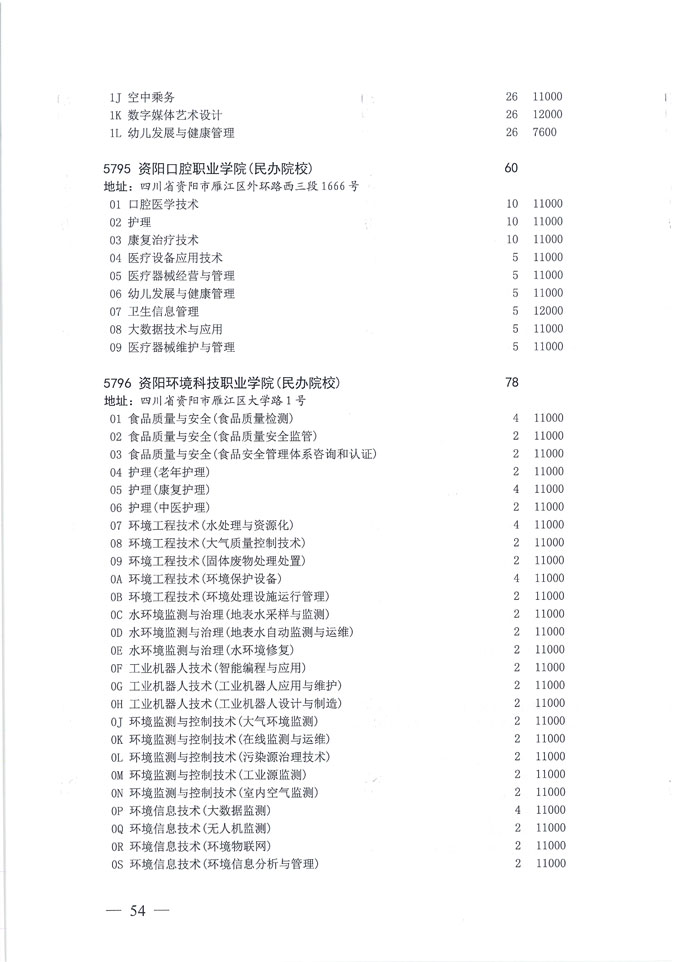 关于做好我省2020年普通高校专科层次补录志愿填报工作的通知