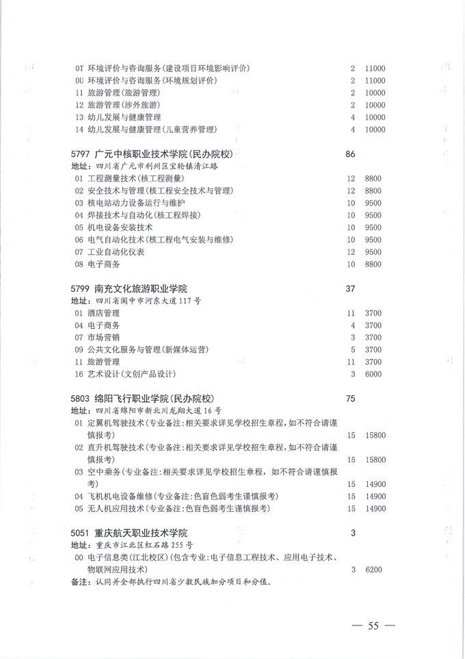 关于做好我省2020年普通高校专科层次补录志愿填报工作的通知