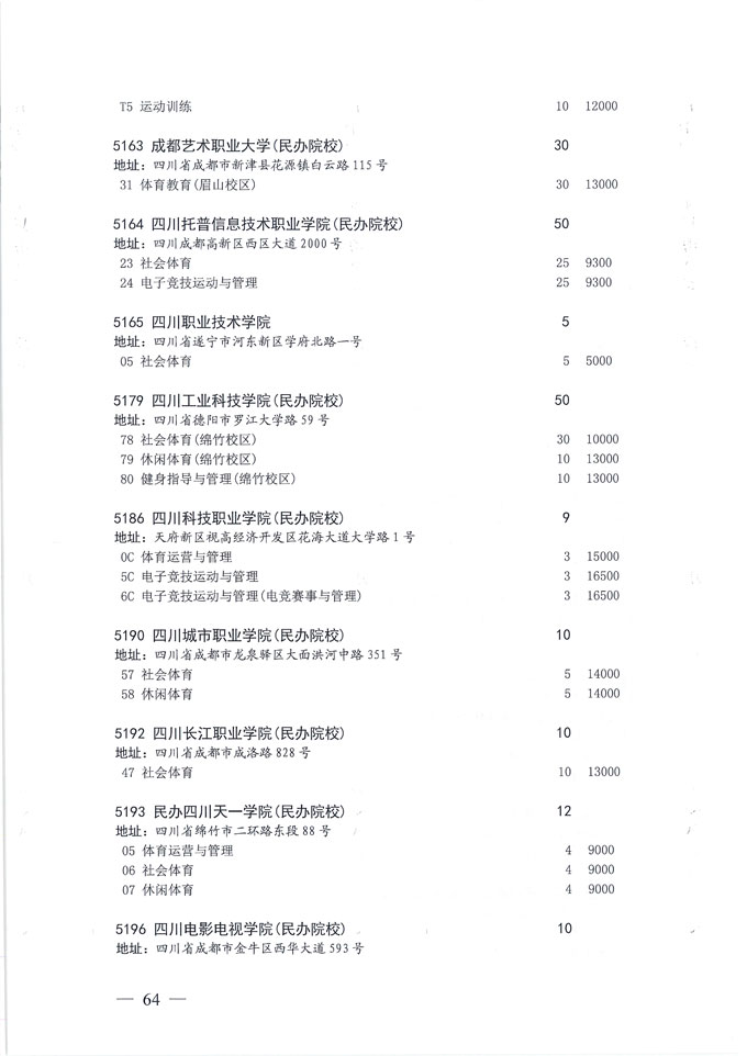 关于做好我省2020年普通高校专科层次补录志愿填报工作的通知