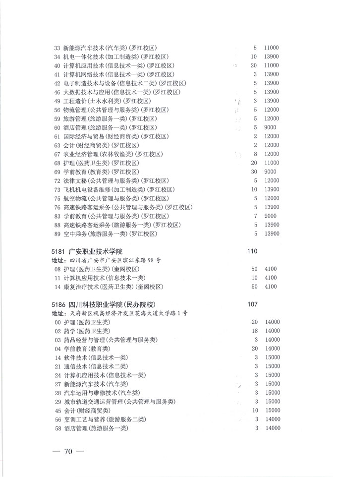 关于做好我省2020年普通高校专科层次补录志愿填报工作的通知