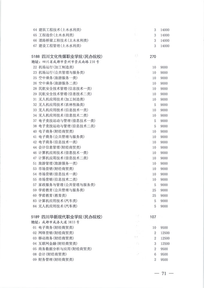 关于做好我省2020年普通高校专科层次补录志愿填报工作的通知